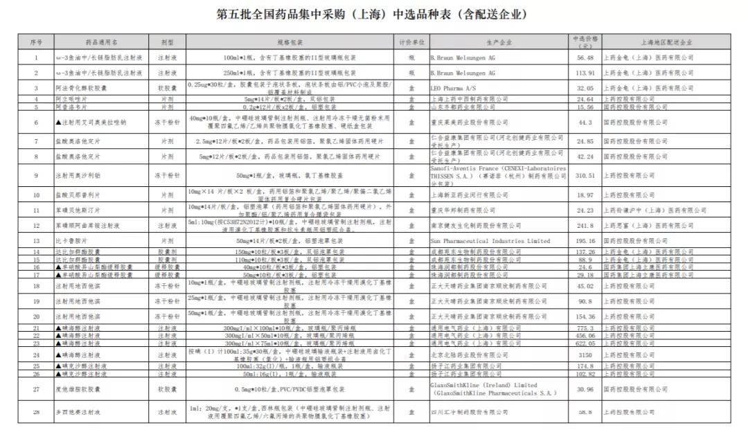 第九批国采预计执行时间,国采第七批执行时间