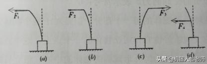 全国青少年机器人等级考试一二级教学概述及教学安排（二）