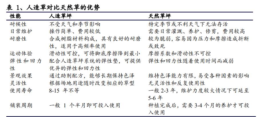 人造草坪出口市场现状调研,人造草坪发展趋势