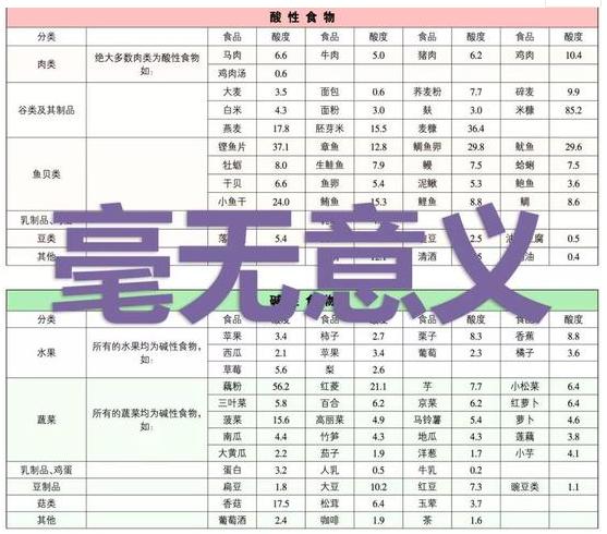 酸碱性体质会影响生孩子的性别么,调节酸碱体质生儿子科学吗