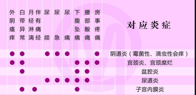 妇科炎症反反复复到底是什么原因,霉菌性妇科炎症反反复复怎么根除