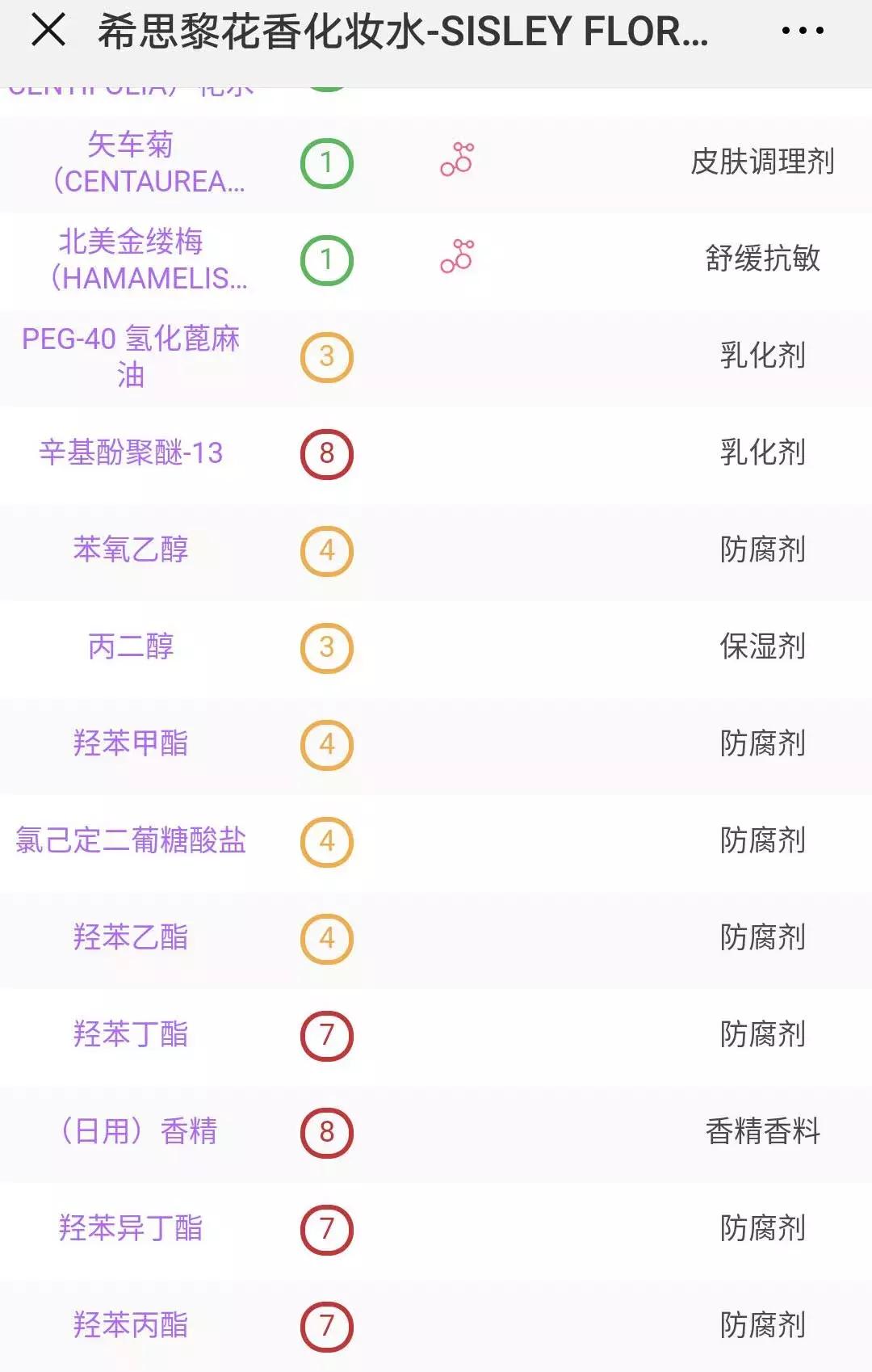 这8款大牌又贵又难用！看看你中招了没！