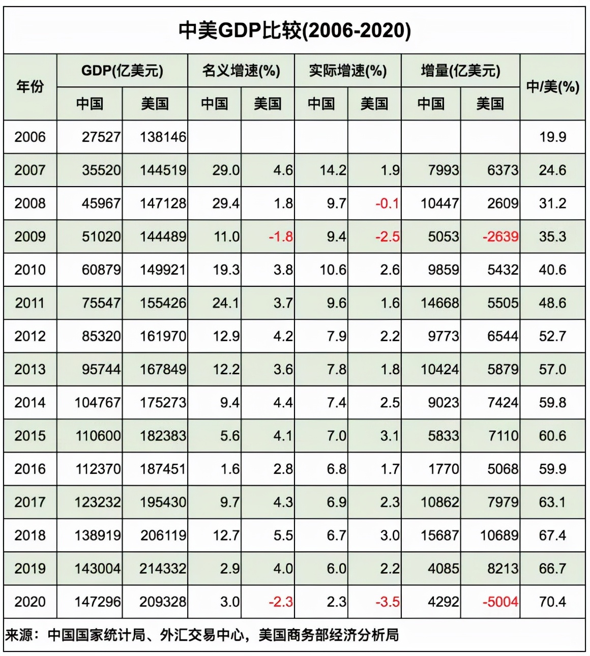 俞敏洪重回新东方时间,俞敏洪称新东方几乎是从头再来