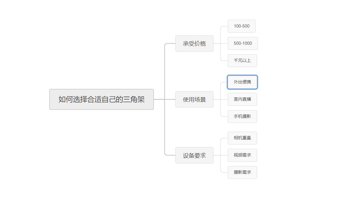 入门3脚架,7个实用的三脚架使用技巧