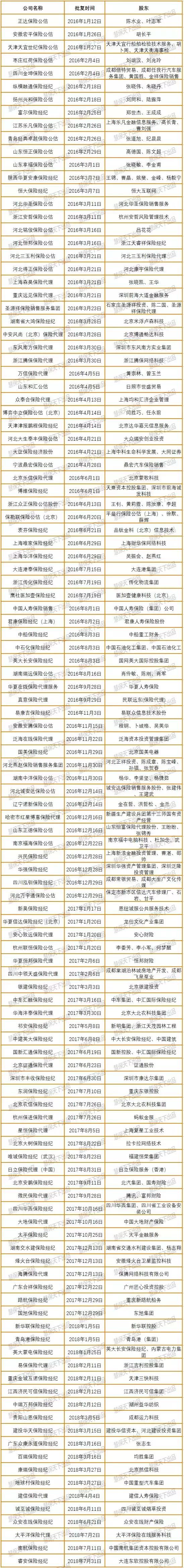 买保险的交易平台,卖保险炒股