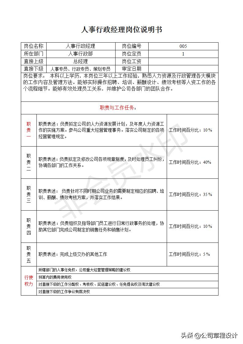 生产副总岗位职责说明书,公司副总经理岗位职责