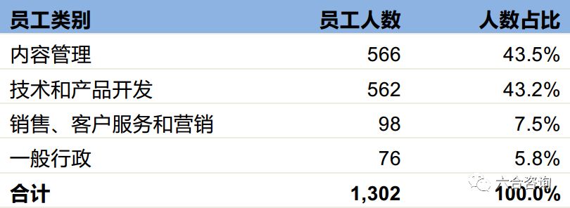 最低点算，最高涨幅350%，最新市值33亿美元，看趣头条如何崛起？