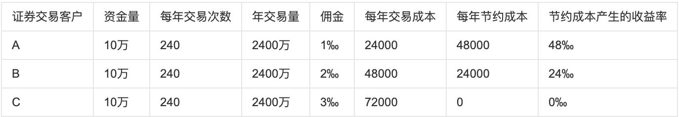 股票交易新手入门基础知识,股票交易入门基础知识