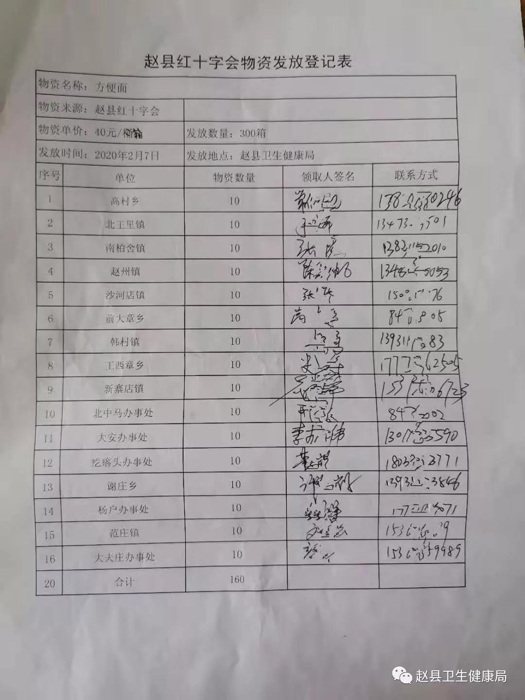 河北红十字会接收捐款明细,枣强红十字会收捐明细