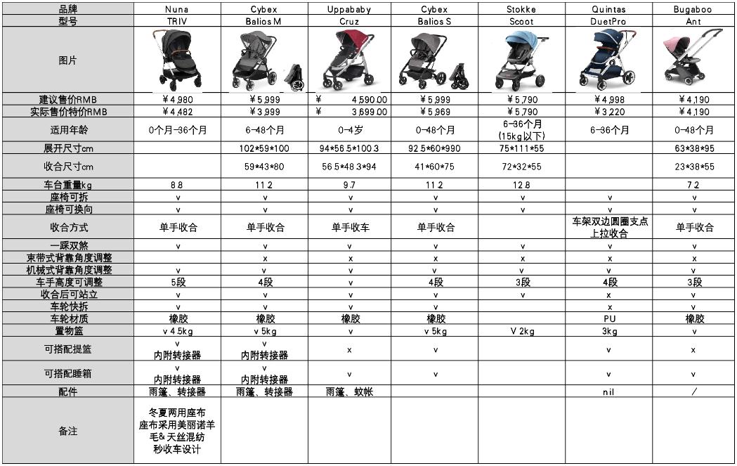 triv婴儿手推车,宝宝第一辆小推车