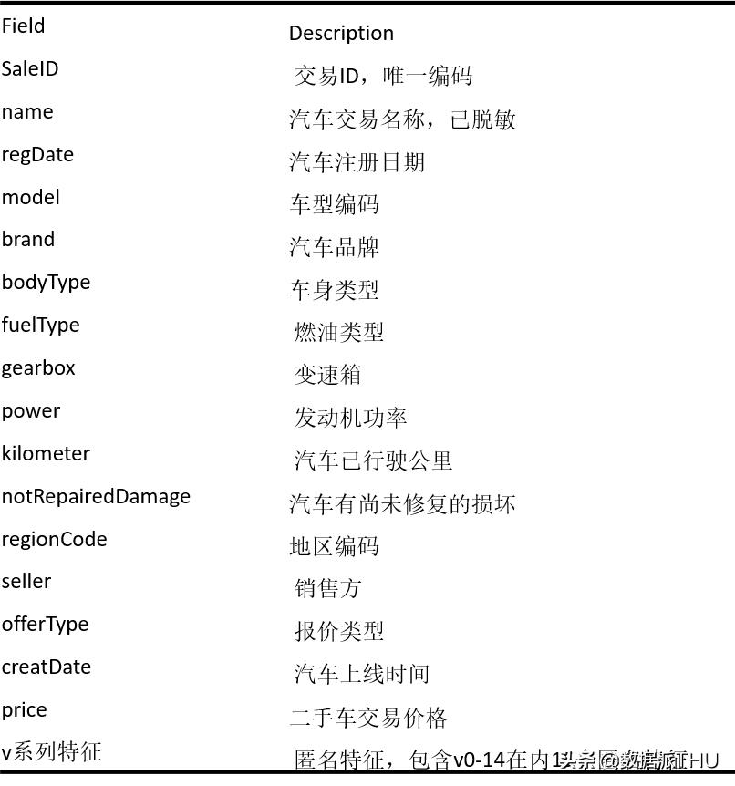 数据分析零基础好学吗,数据分析入门课程链接