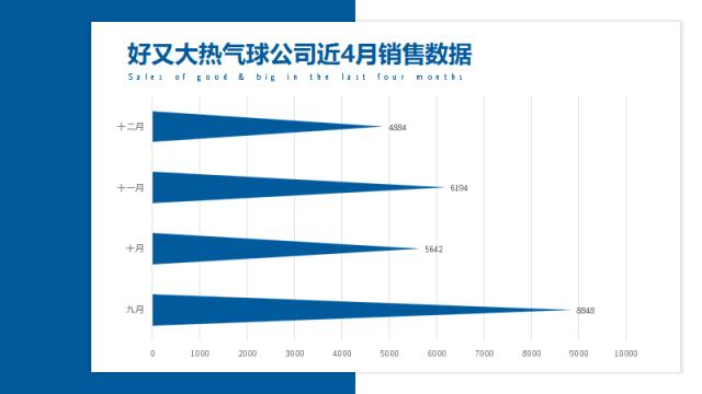 ppt中各种形状怎么做的,一个ppt中不可忽视的神奇形状