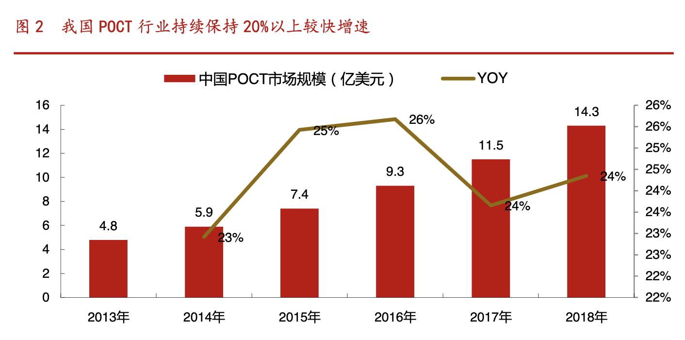 万孚生物2022年中报,万孚生物万亿市值