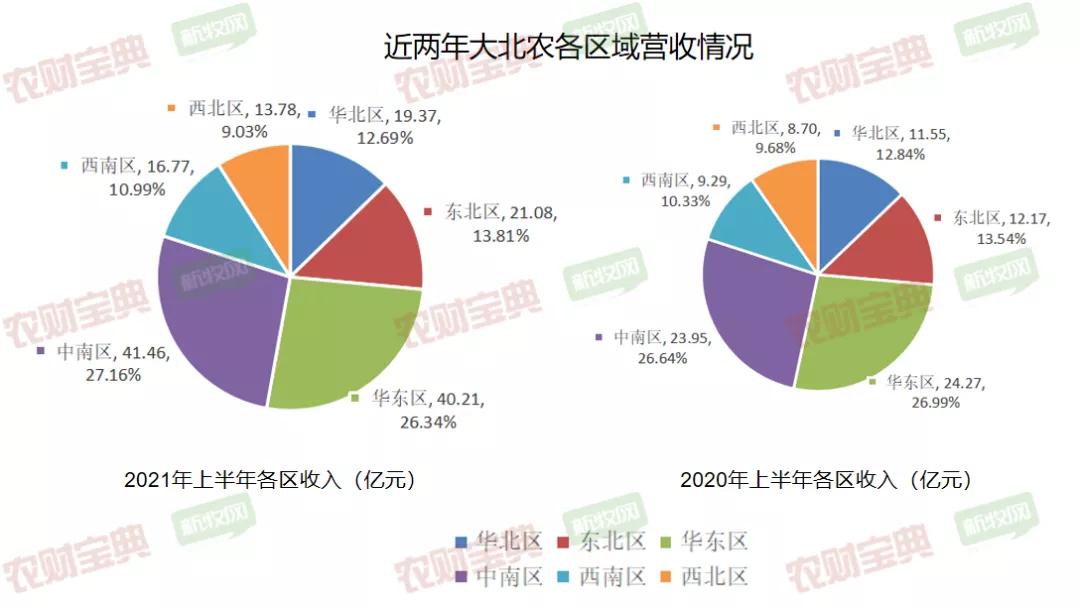大北农千亿目标,大北农主要经营什么饲料
