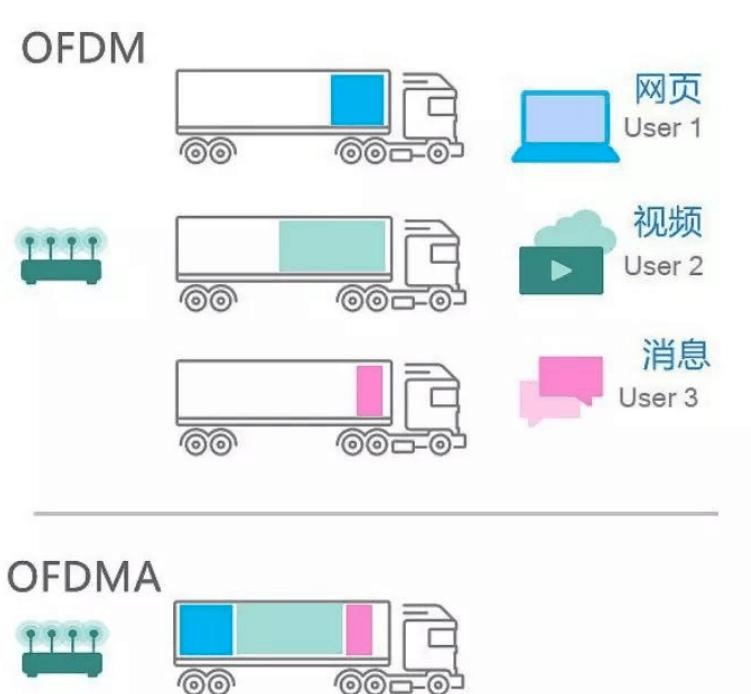 锐捷星耀x32pro路由器评测,锐捷星耀x32pro无线路由器评测