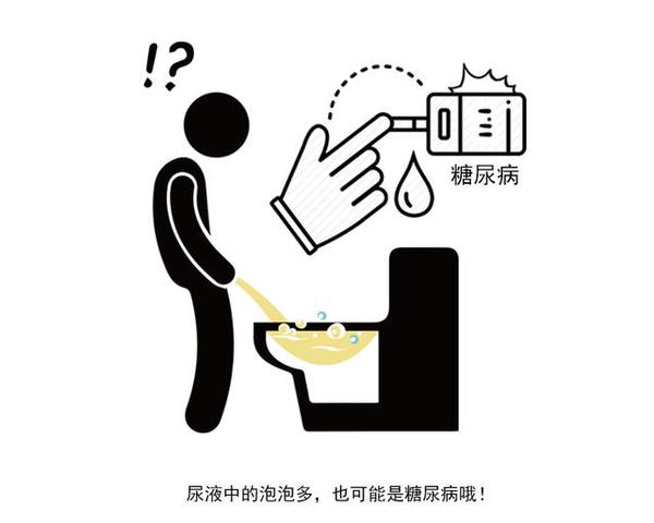 尿液特别黄和肝脏有关系吗,尿液很黄是排毒素吗