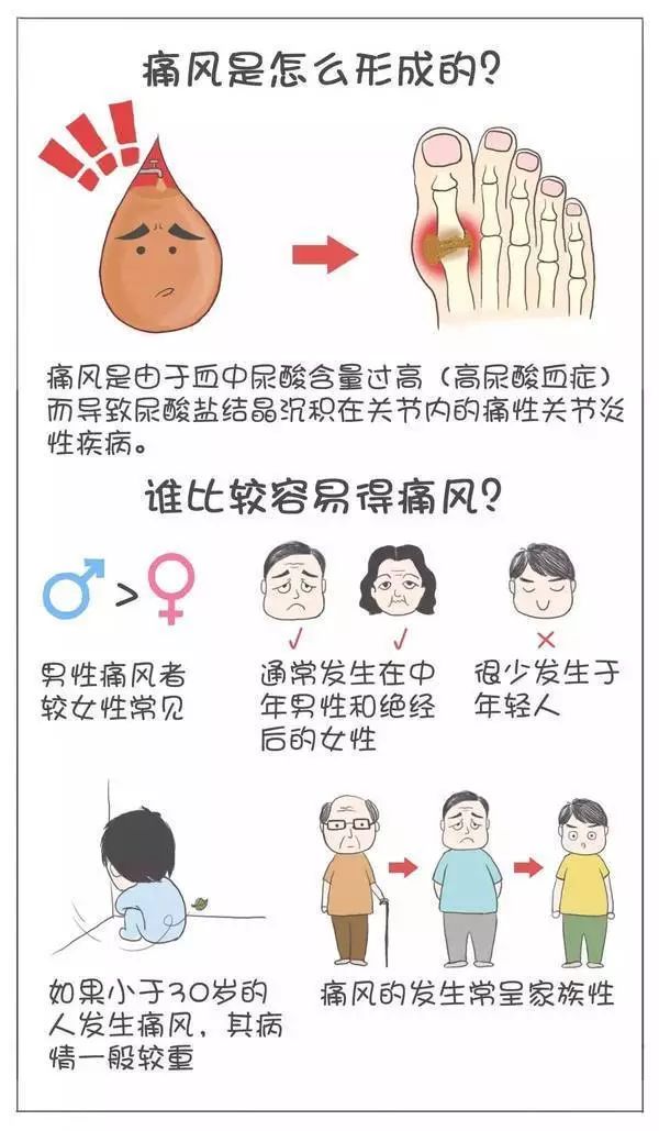 痛风真的有那么可怕吗,痛风到底有多可怕看完全都明白了