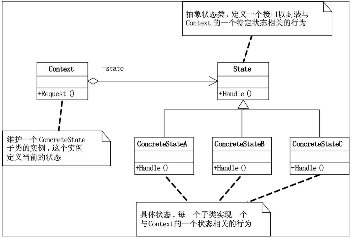 设计模式六大原则速记,一文让你搞懂设计模式