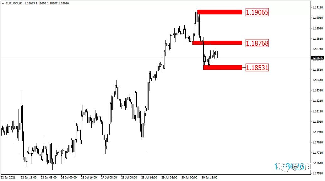黄金外汇原油交易策略0326,外汇黄金2021年5月18日操作建议