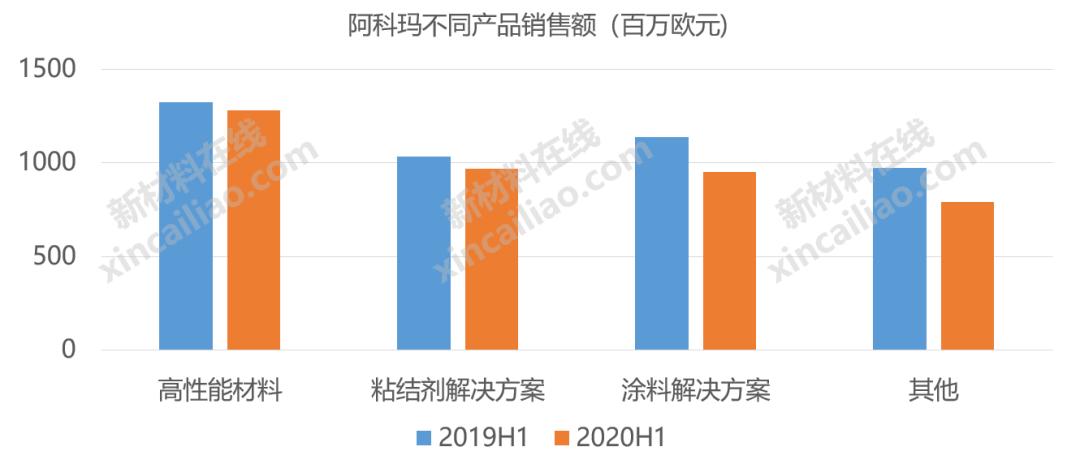 巴斯夫化工全球排名,巴斯夫世界第一化学巨头