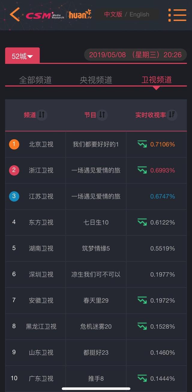 景甜这部剧还有多少潜力,景甜是哪一部戏之后吸粉的