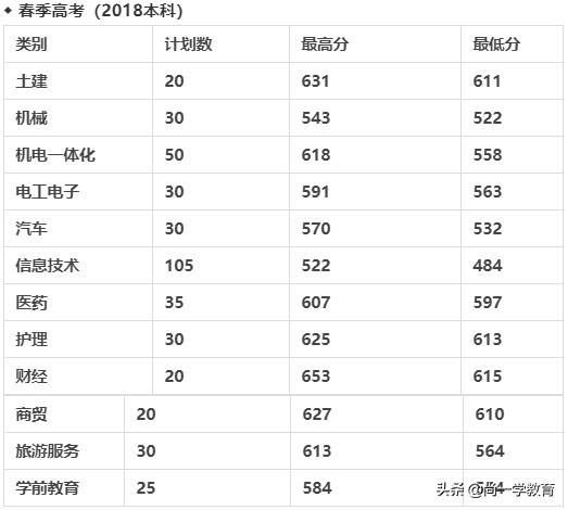 山东协和学院学费,山东协和学院官网校历