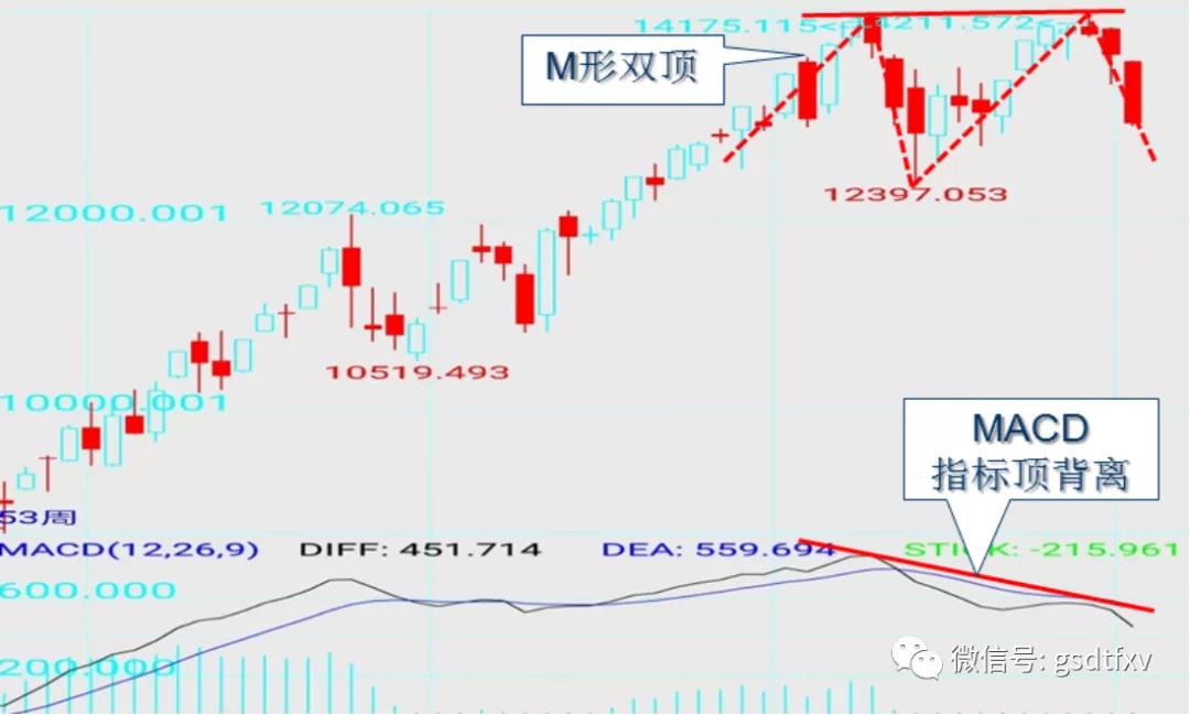 大盘多空博弈激烈,大盘箱体行情如何运行