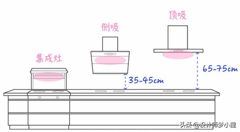 油烟机选顶吸还是集成灶,抽油烟机侧吸和集成灶哪个好