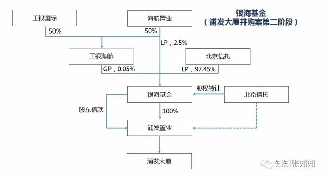一张图让你秒懂私募股权基金,私募基金图形基础