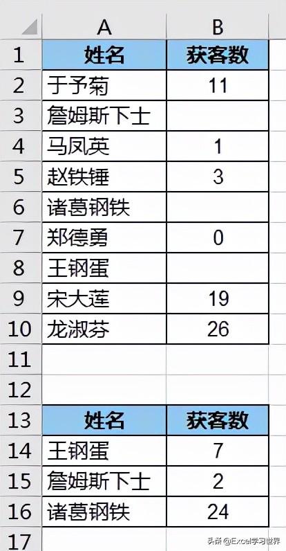 脑壳疼，粘贴到筛选出来的Excel目标区域，还不能改变数据表顺序