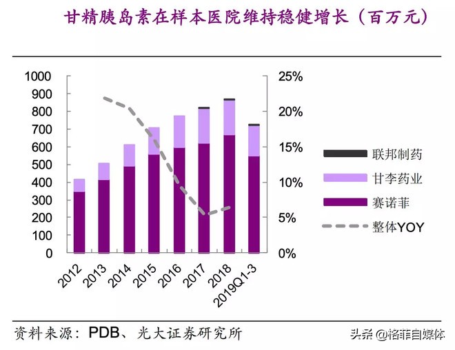 因医保新规跌跌不休，押注老年病，该不该买A股的胰岛素龙头？
