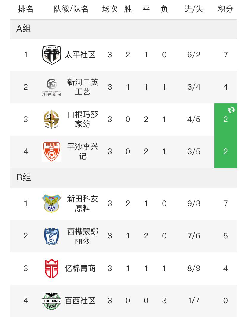 今年的贺岁杯足球赛直播,太平贺岁杯赛程