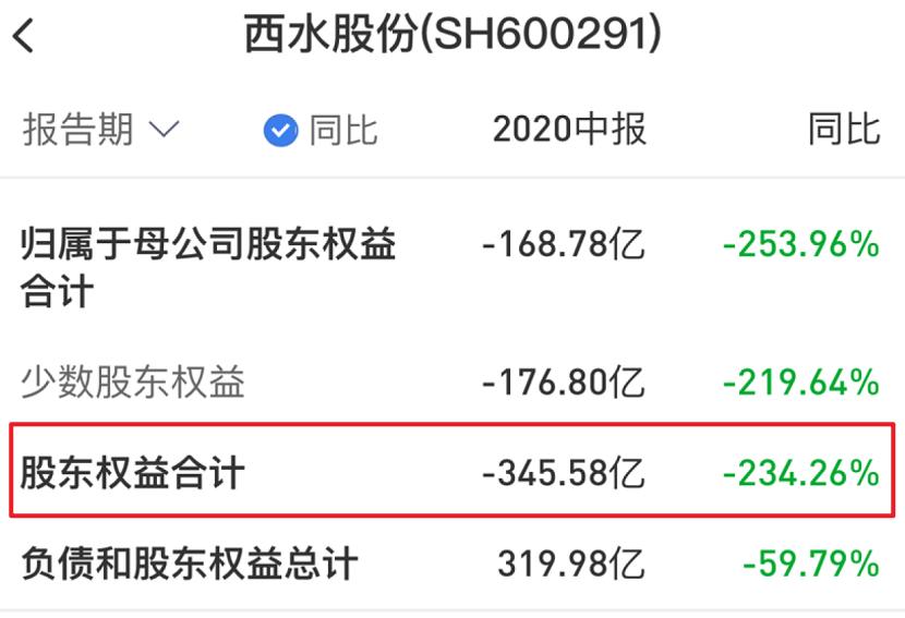 天“雷”！亏损646亿的天安财险：明天系背后还有多少故事？