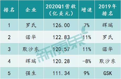 辉瑞和默沙东为什么免费,辉瑞默沙东哪个副作用小