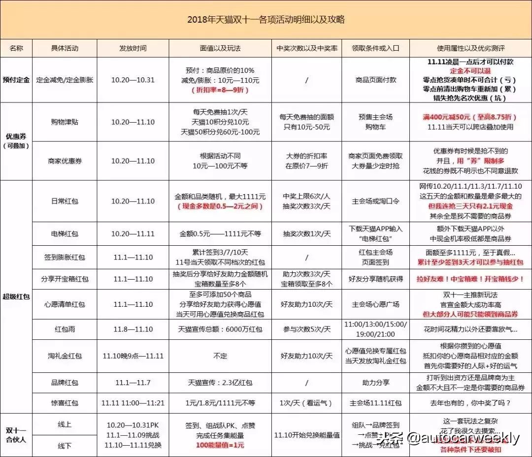 hr民工装腔指南,双11攻略详细教程衣服