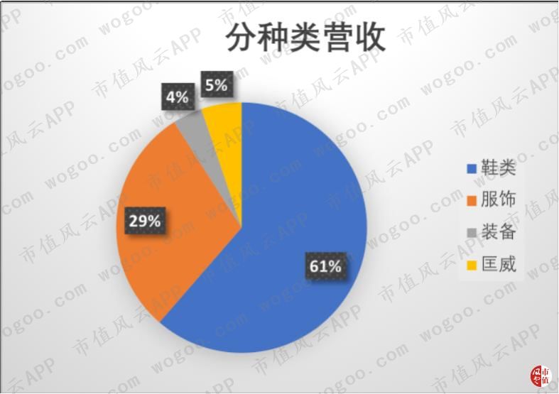 耐克财富,耐克辉煌时刻