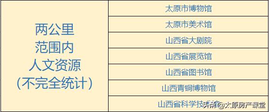 改善型需求，不能错过的长风商务区，远大和融创，怎么抉择？