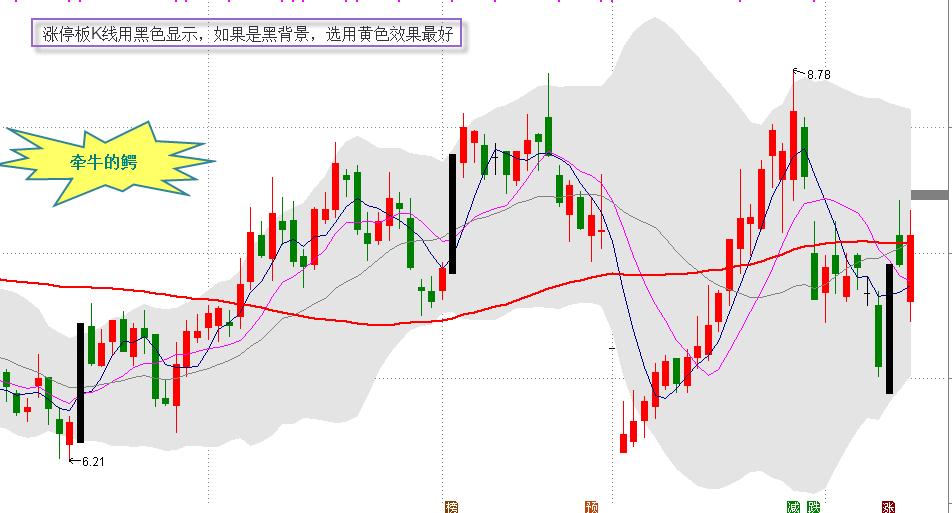 通达信涨停板改变颜色,通达信软件k线涨跌颜色设置