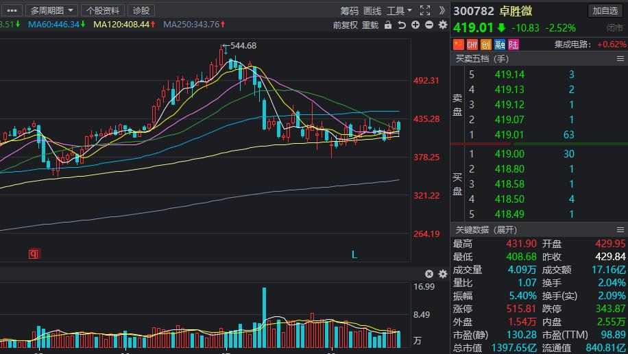 大盘重仓股龙头,外资加仓的自动化龙头