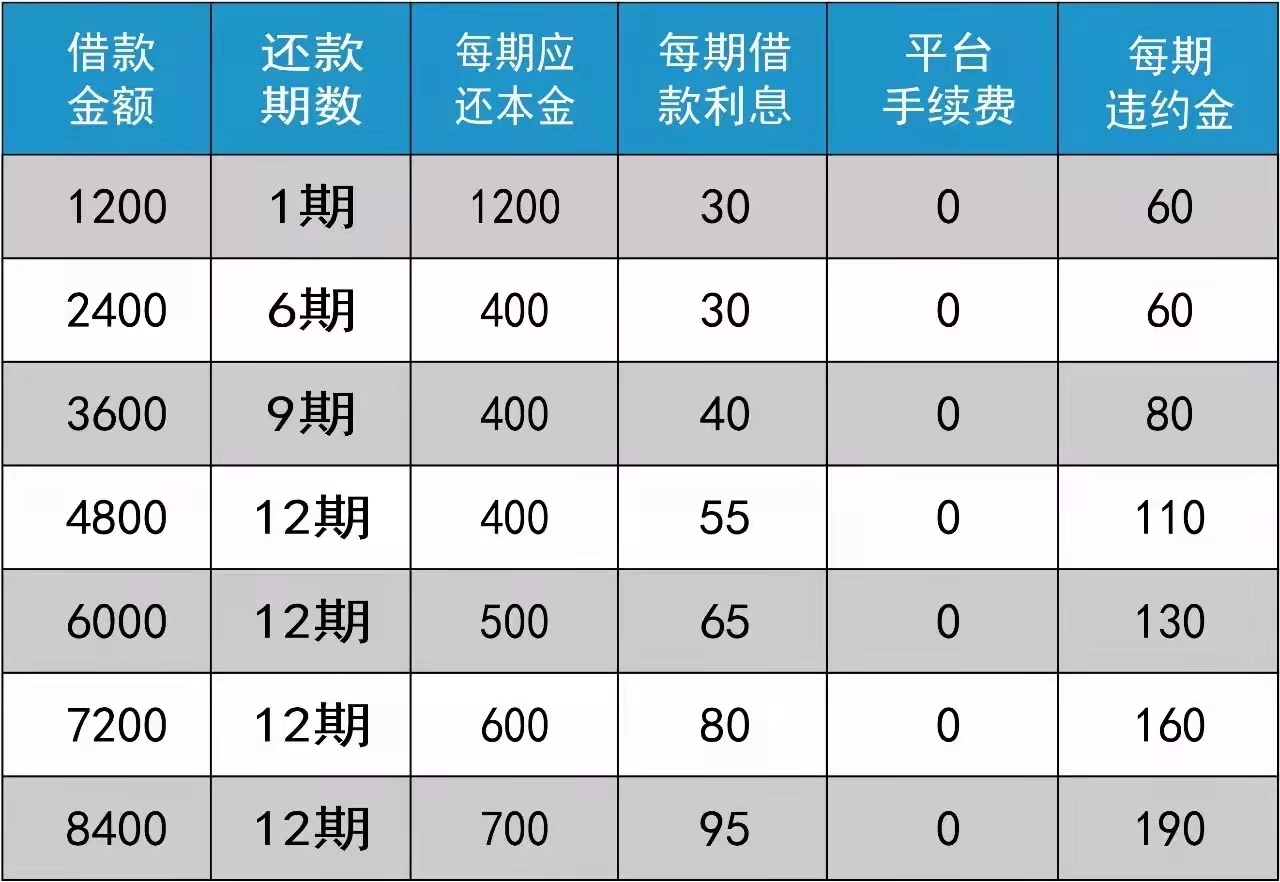 曾经的校园霸凌永远忘不掉,以前的校园贷还用还吗