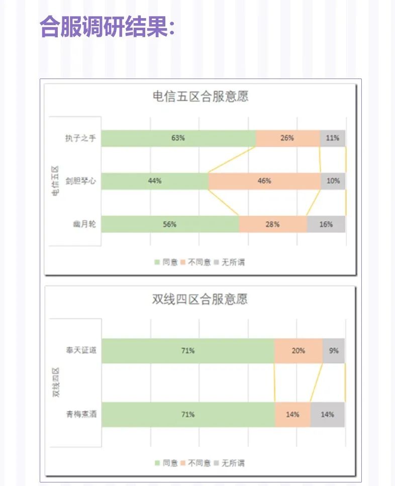 剑网3有情缘吗,剑网3为什么不出情缘系统