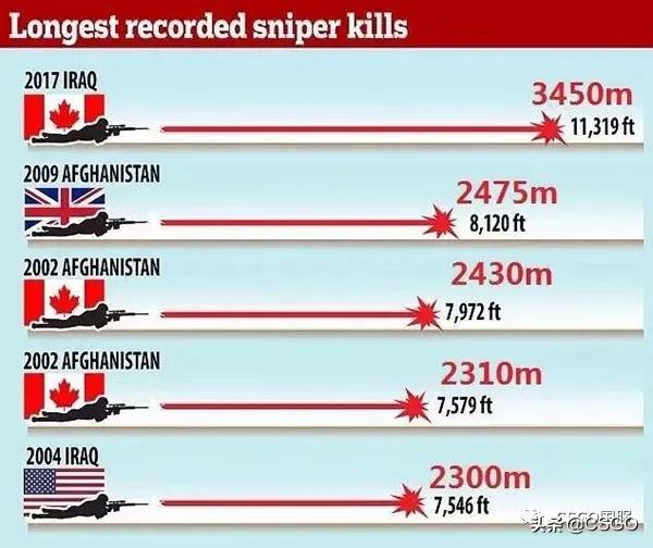 csgo游戏与现实,csgo和真实射击有什么不同