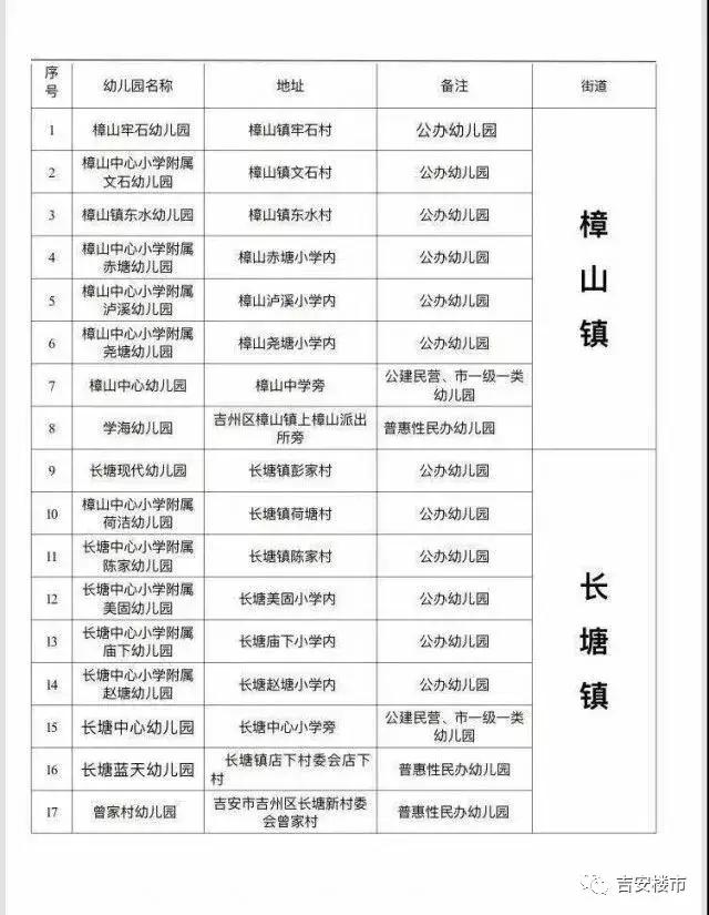 吉安青原区实验幼儿园怎么样,江西吉安青原区幼儿园名单