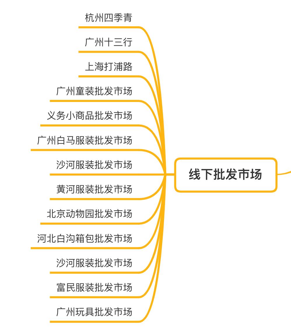 闲鱼课程货源靠谱吗,闲鱼货源新手入门教程
