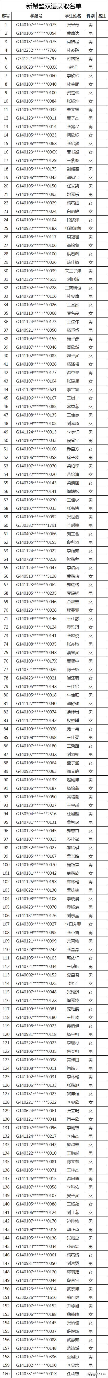 太原民办小学录取结果,2020太原民办初中录取比例