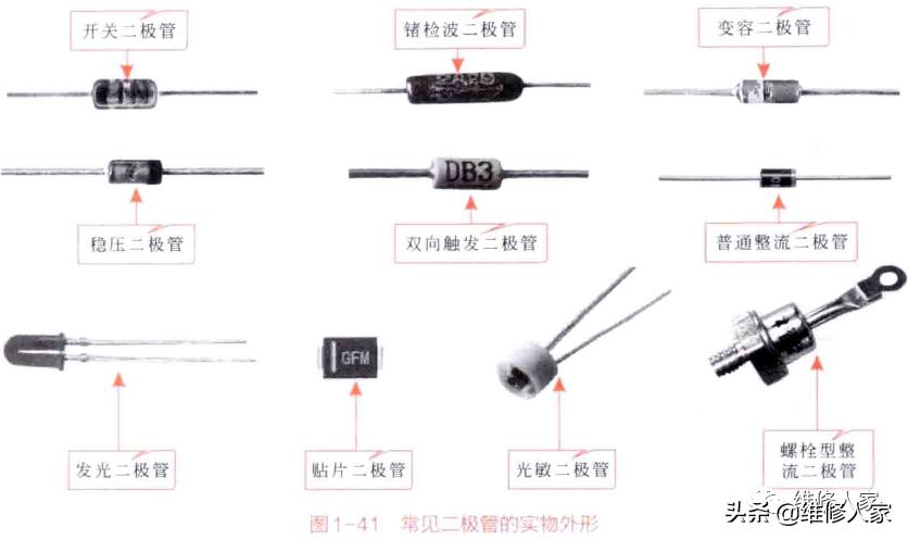 二极管在电路中的主要应用,二极管在电路中的应用特性