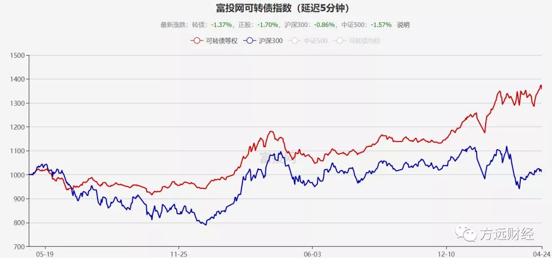 华体转债价值预测,方远可转债