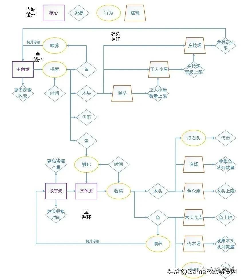 怎么做游戏策划,怎样做游戏设计师策划