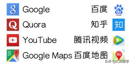 英国留学必备app大全免费,英国生活留学生必备app你下载了吗