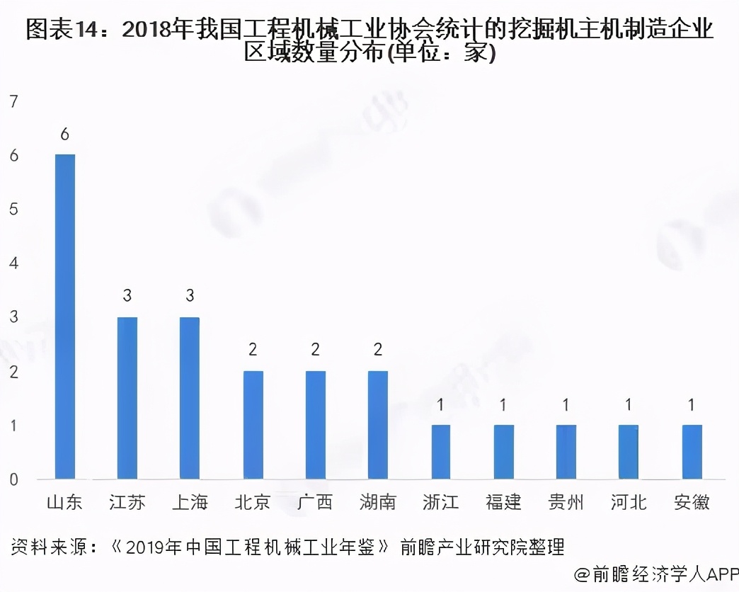 山东人有多喜欢挖掘机,山东人爱挖掘机